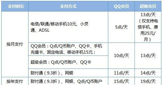 QQ会员V8等级何时推出，用户期待的新功能和特权解析