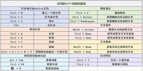  笔记本网络快捷键「笔记本网络快捷方式」-图1