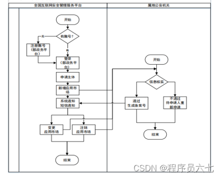如何确保网站顺利完成公安备案流程？