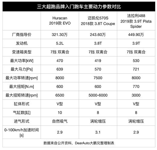 兰博基尼年度保险费用解析，了解超级跑车的保障成本