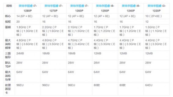 笔记本功率因数,笔记本的功率大小 -图2
