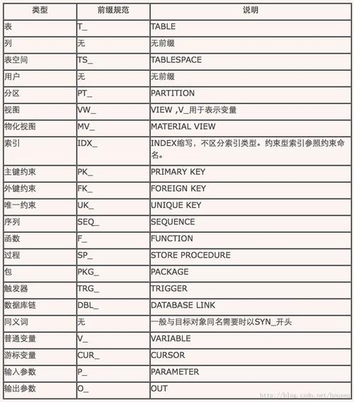 MySQL数据库的命名规则是什么？