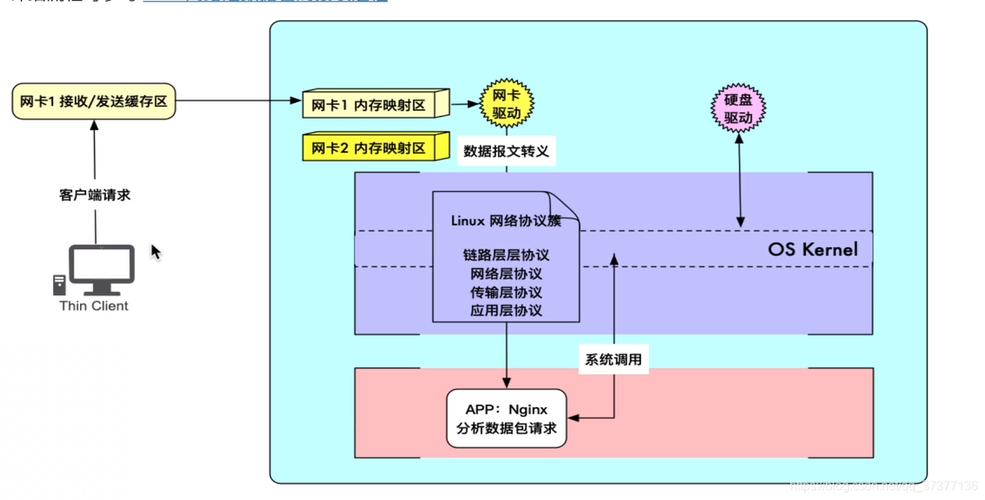 如何优化Nginx以提升网站性能？