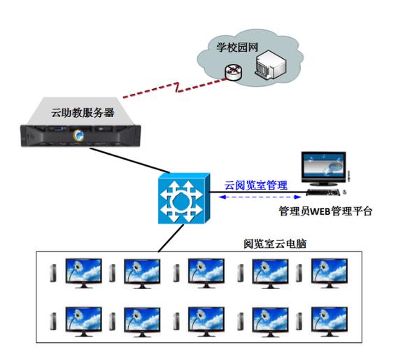 云主机支持的三维设计解决方案是否允许多用户协作？