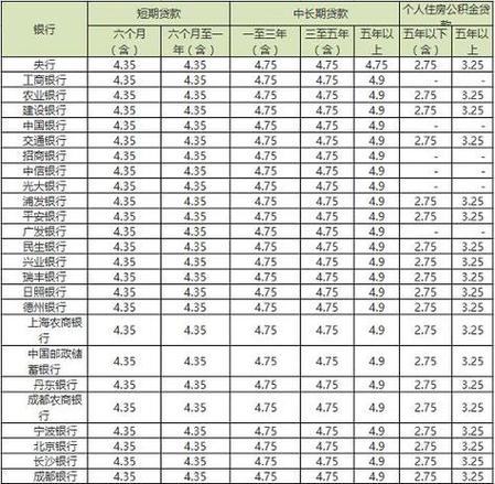 如何确定房贷额度以实现最大经济效益？