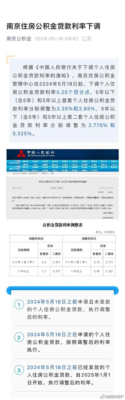 当前按揭购房的贷款利率有何变化？