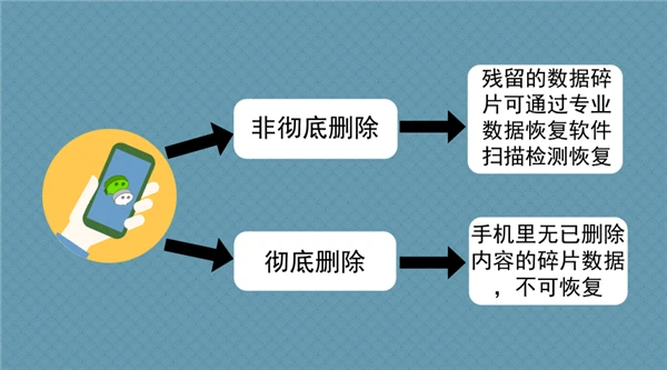 恢复照片误删手机软件_恢复删了的手机照片_手机误删照片怎么恢复