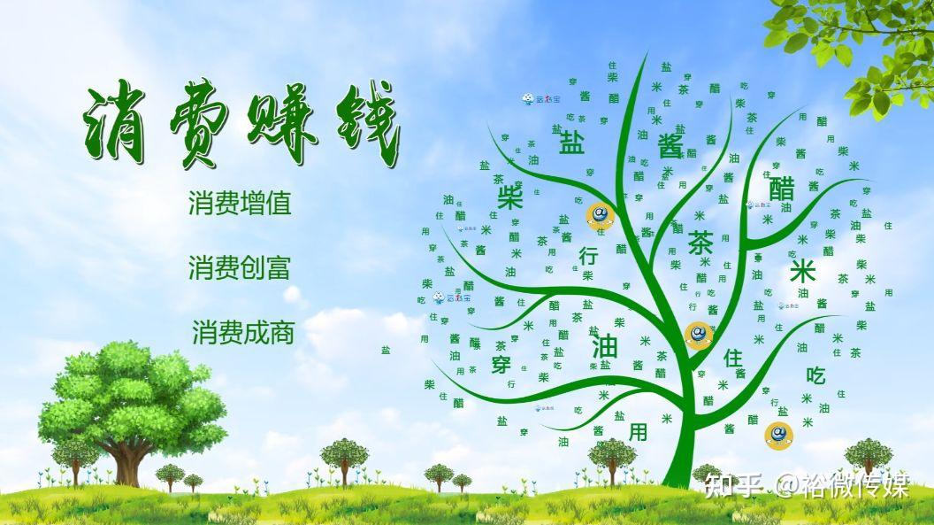 分销模式设计_分销王 模板_分销模型