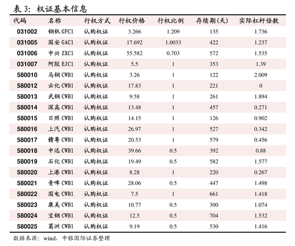 动力煤期货一手交易成本是多少？