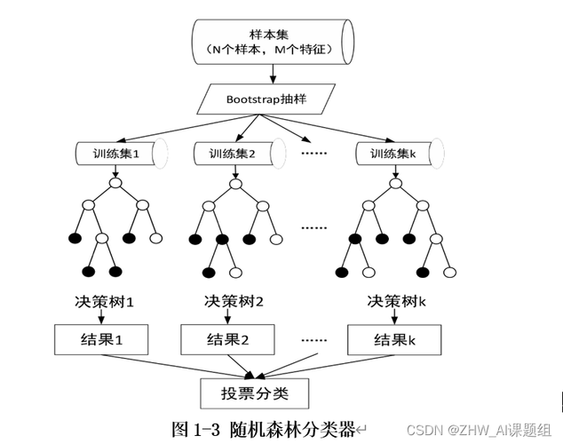 如何利用随机森林回归在MySQL中随机获取多条数据？