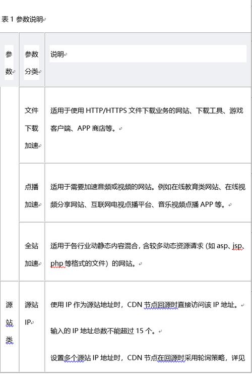 如何选择最佳的CDN加速服务并添加域名以优化网站性能？