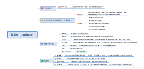 如何在非可信环境中安全地设置MySQL数据库类型？
