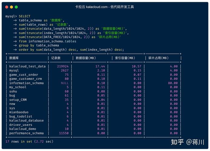 如何查询MySQL数据库的大小？