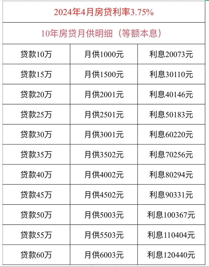 如何计算每月的房贷利息支出？