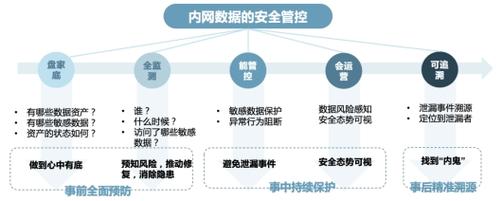 北京云数据技术_数据保护技术