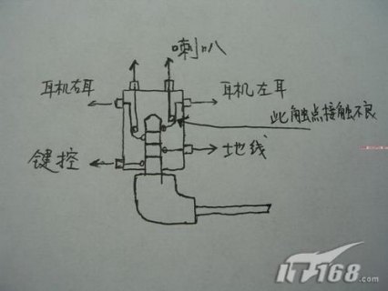 笔记本耳机孔内部构造（笔记本耳机孔是什么样的）-图1
