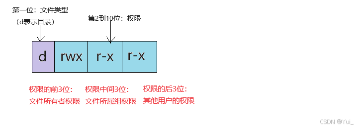 解释