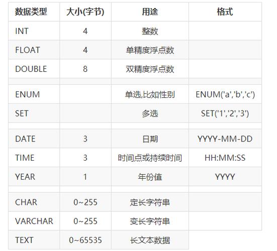 GaussDB(for MySQL)中的数据类型和授权分类有何特点？