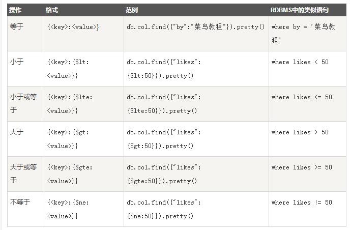 如何在MongoDB中有效查询子文档？