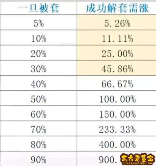 新手投资者入市，理想的炒股起始资金是多少？
