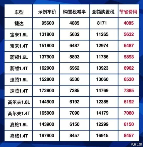 5万元购车预算下需缴纳的购置税金额是多少？