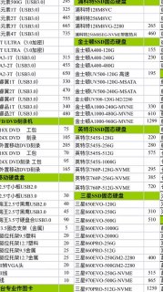 笔记本固态和内存（笔记本固态和内存条表）-图1