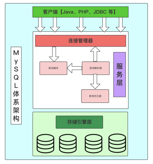 如何设计高效的MySQL云数据库架构？