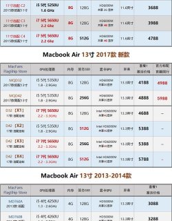 苹果笔记本升级cpu,苹果笔记本电脑可以升级cpu吗 -图1
