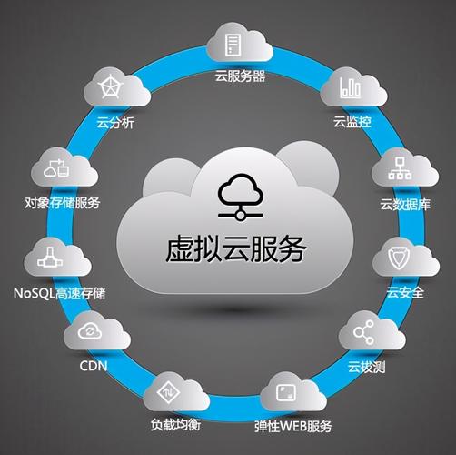 云服务，定义、工作原理及对现代业务的影响是什么？