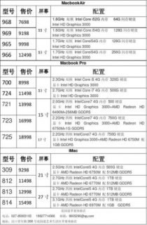 笔记本配置讲解-图1