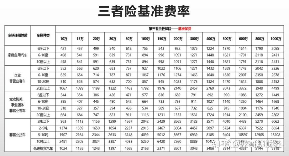 两次事故后，我的保险费会上涨多少？