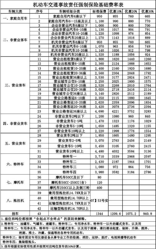 货运汽车交强险的费用标准是多少？