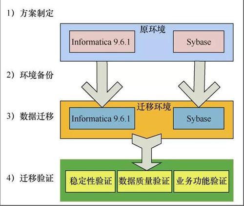 如何高效执行DRS迁移大批量MySQL数据库？