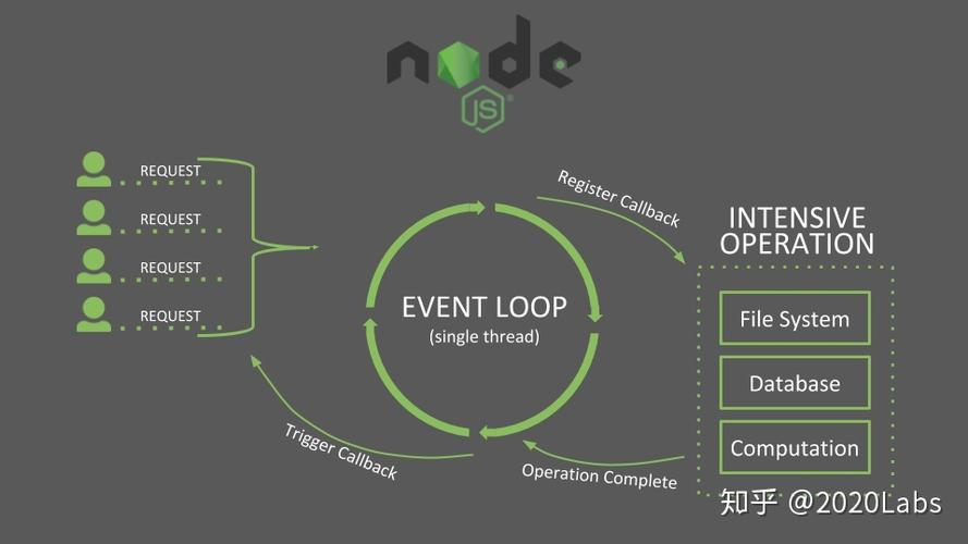 如何使用Node.js应用部署模板成功创建并部署应用程序？