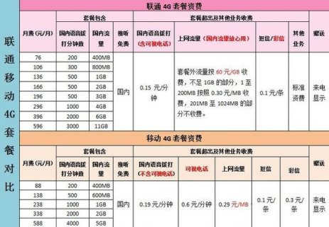 移动宽带套餐资费一览表2023「移动宽带套餐资费一览表2023江苏」-图3