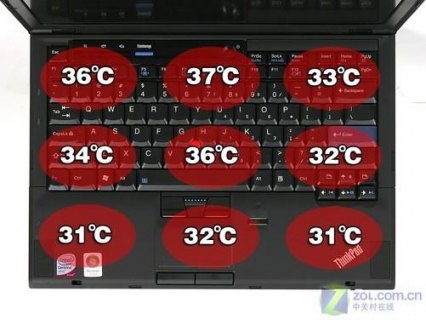 thinkpad笔记本温度高-图2