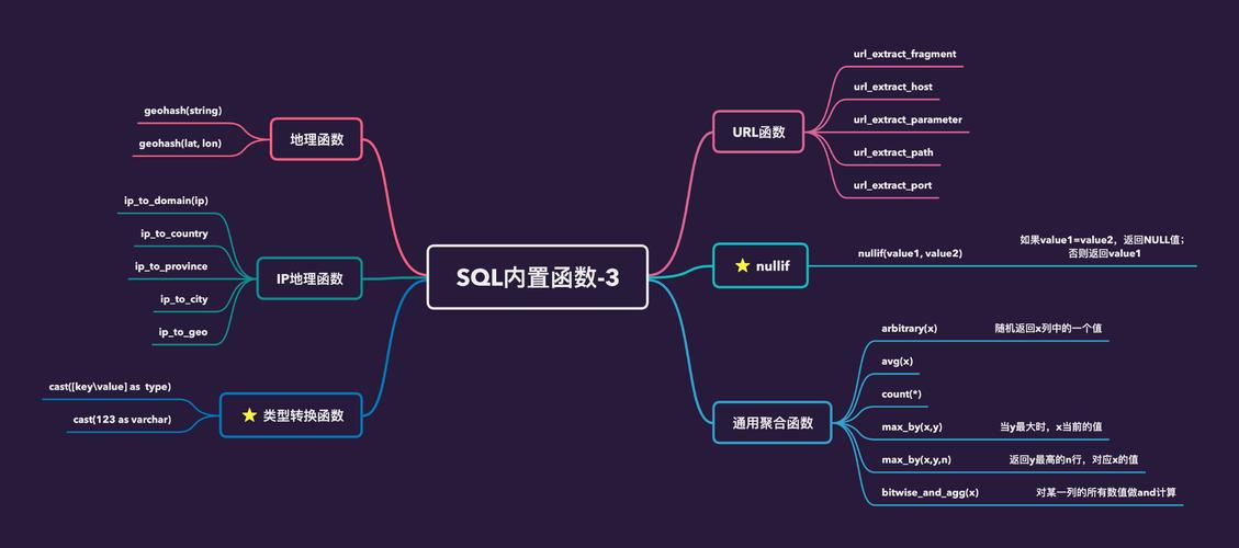 深入解析，MySQL数据库与and_Mysql数据库的区别与联系是什么？