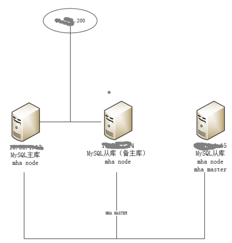 如何利用Nginx实现CDN负载均衡以加速基于ECS搭建的网站？