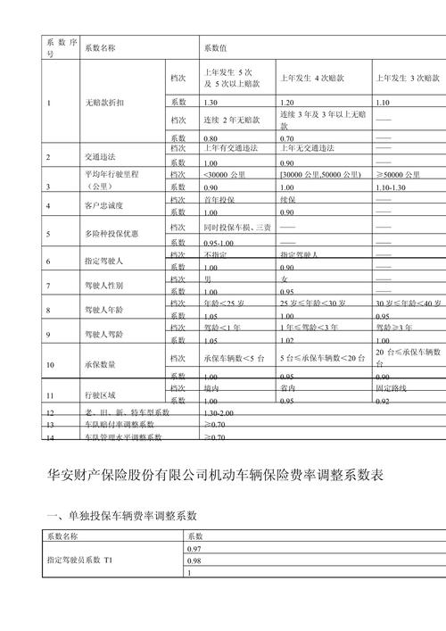 如何确定财产保险的费率？