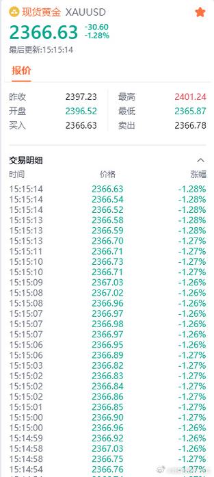 如何确定投资一手黄金期货的合适资金量？