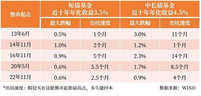 基金涨幅达到多少时投资者才能真正实现盈利？