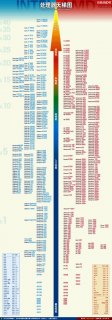 台式笔记本cpu天梯图2019-图1