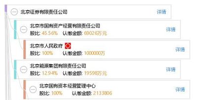 北京的证券公司究竟有多少家？