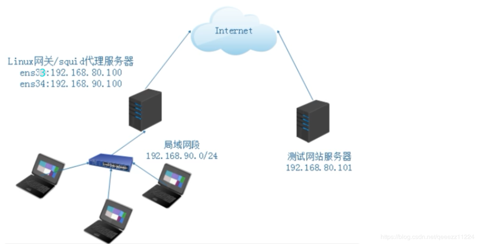 如何通过代理主机在内网环境中部署应用？