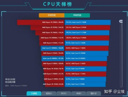 电脑笔记本电脑性能（笔记本电脑主要性能）-图2