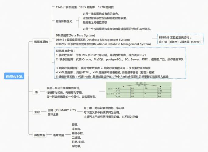 如何通过MySQL数据库创建应用视频讲解？