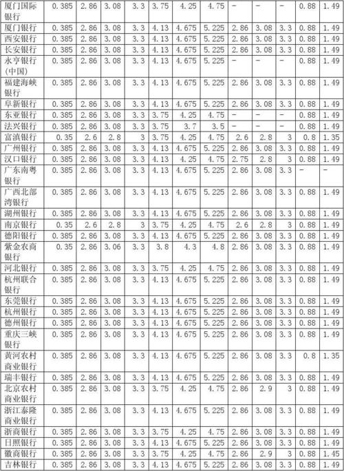 13年来银行的利息收益究竟如何？