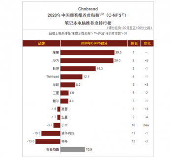 神舟笔记本销量_神舟笔记本2020销量-图1