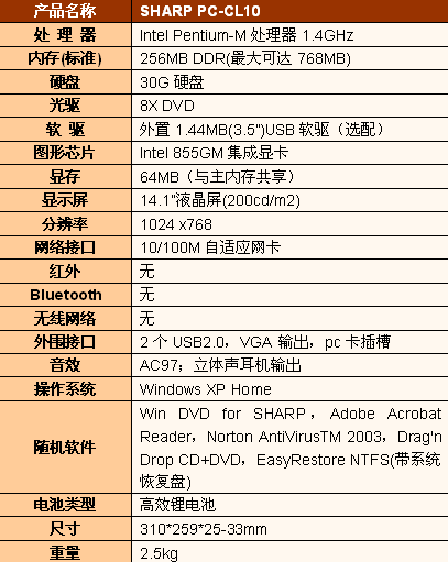 世界上最变态的笔记本电脑排名-图1