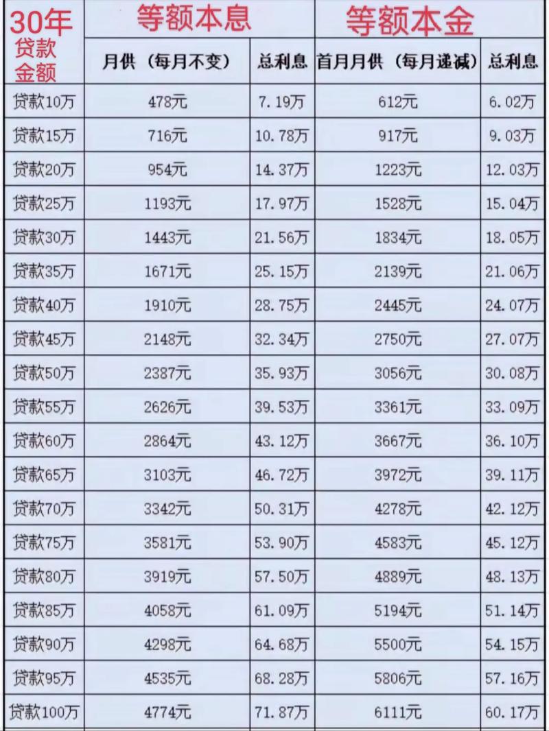 如果存款六十万，一年的利息收益会是多少？